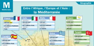 Educational infographic : Entre l’Afrique, l’Europe et l’Asie : la Méditerranée
