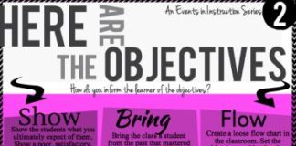 Educational infographic : Events in Instruction- 1-9