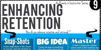 Educational infographic : Events in Instruction- Event #9