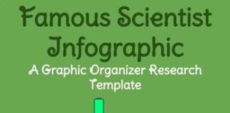Educational infographic : Famous Scientist Infographic Template Graphic Organizer