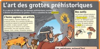 Educational infographic : Fiche exposés : L'art des grottes préhistoriques
