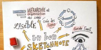 Educational infographic : Frédéric Duriez on