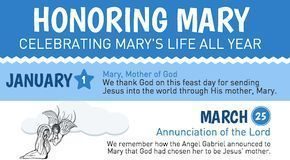 Educational infographic : Here's an infographic on some of the popular feast days that honor Our Lady …