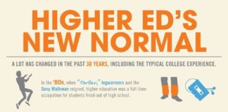 Educational infographic : Higher Education’s New Normal Infographic