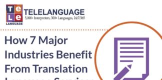 Educational infographic : How 7 Major Industries Benefit from Translation Language Services
