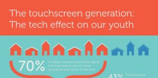 Educational infographic : How Has Technology Changed Younger Students? – Edudemic