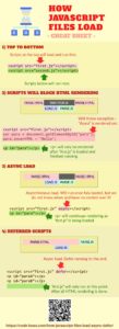 Educational infographic : How Javascript Files Load - Cheatsheet ...