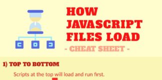 Educational infographic : How Javascript Files Load – Cheatsheet