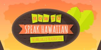 Educational infographic : How To Speak Hawaiian: The Language Of The Aloha State