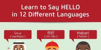 Educational infographic : How to Say Hello in Different Languages – Infographic