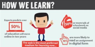 Educational infographic : How we learn?