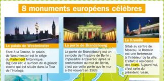 Educational infographic : Huit monuments européens célèbres