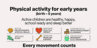 Educational infographic : Infographic