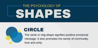 Educational infographic : Infographics For Elementary Students #InfographicsMakerForFree #InfographicsDesi…