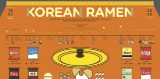 Educational infographic : Infographics For Middle School Students #InfographicsForPowerpointPresentations …