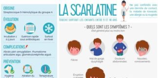 Educational infographic : Infographie expliquant ce qu’est la #scarlatine