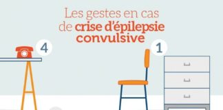 Educational infographic : Infographie : les gestes en cas de crise d’épilepsie