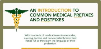 Educational infographic : Information For Breast Cancer Awareness Month 2016!