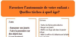 Educational infographic : Initier votre enfant aux tâches ménagères selon son âge –