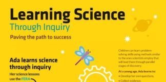 Educational infographic : Inquiry-based Science Education Infographic