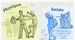 Educational infographic : Intimidation – Capuchon à l'école