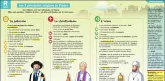 Educational infographic : Je suis Charlie : Attentats terroristes du 07/01/2015 expliqués aux enfants par Le Petit Quotidien, Mon Quotidien et L’Actu – Mosaïques de lectures et d’images