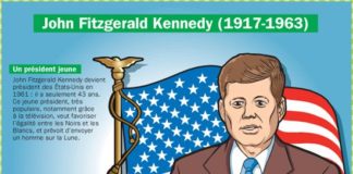 Educational infographic : John Fitzgerald Kennedy