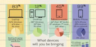 Educational infographic : Kids These Days