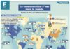 Educational infographic : La consommation d’eau dans le monde