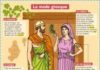 Educational infographic : La mode grecque – Mon Quotidien, le seul site internet d'information quotidi…