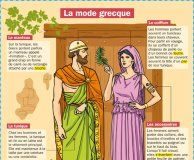 Educational infographic : La mode grecque – Mon Quotidien, le seul site internet d'information quotidi…