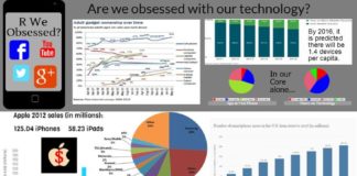 Educational infographic : Last year my students designed infographics for the first time. I enjoyed the pr…
