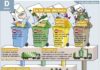 Educational infographic : Le tri des déchets