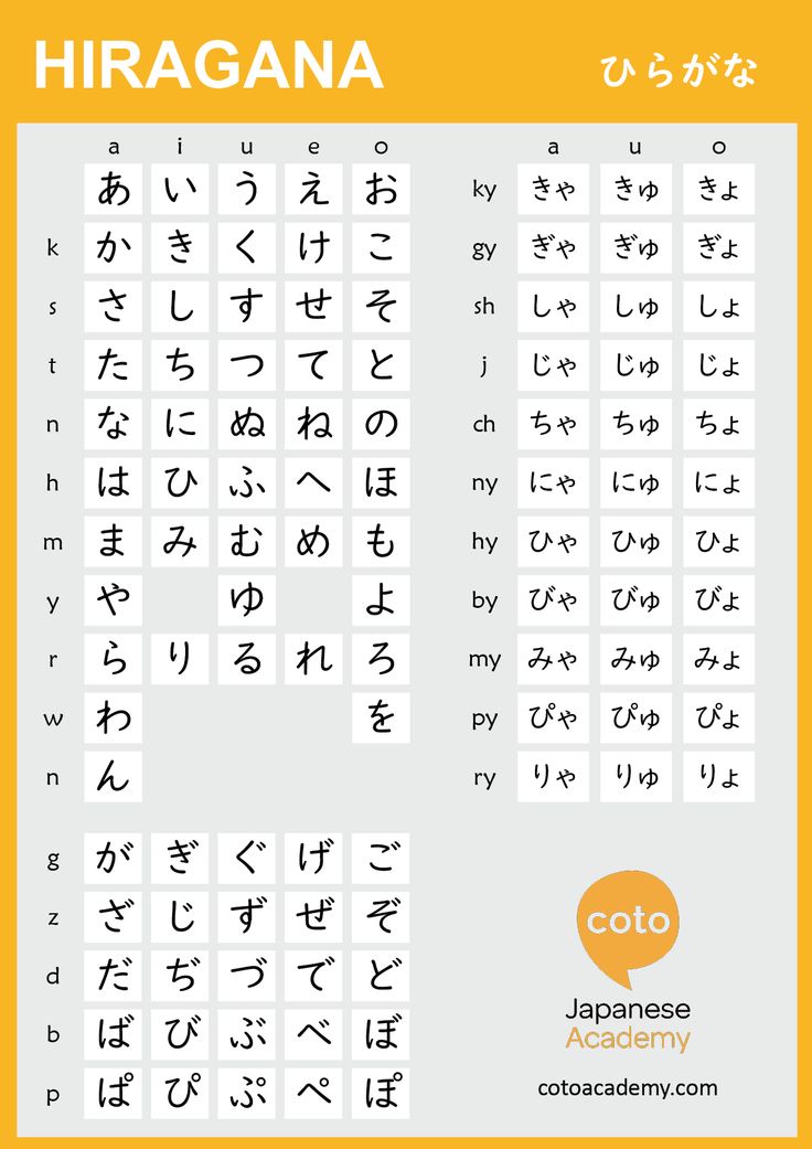 Educational Infographic Learning Hiragana Hiragana Chart Practice Sheets Apps And Online Quiz Infographicnow Com Your Number One Source For Daily Infographics Visual Creativity