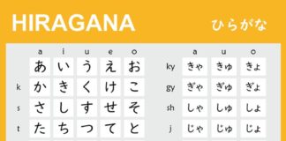Educational infographic : Learning Hiragana – Hiragana Chart, Practice Sheets, Apps, and Online Quiz