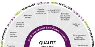 Educational infographic : Mener une politique de Ressources Humaines Responsables et engagées en faveur d…