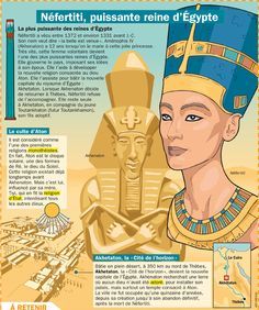 Educational infographic : Néfertiti, puissante reine d'Égypte ...