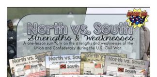 Educational infographic : North vs. South: Civil War Strengths & Weaknesses PowerPoint and Infographic