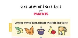 Educational infographic : Nutrition et alimentation des bébés – quel aliment à quel âge?