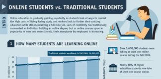 Educational infographic : #Online Students vs. Traditional #Students infographic