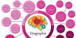 Educational infographic : Pour une meilleure compréhension des dys…