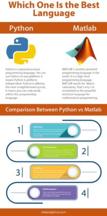 reddit matlab vs python
