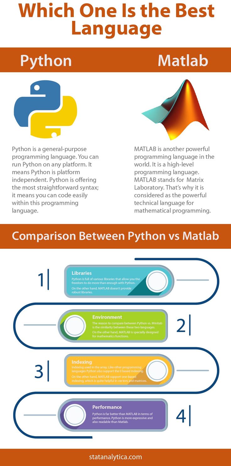 matlab vs python syntax