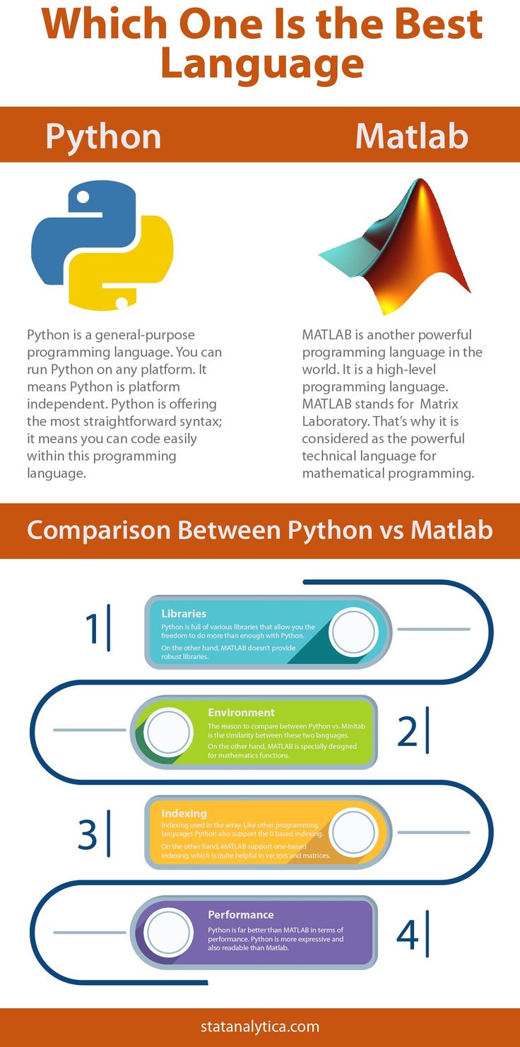 end in matlab vs python