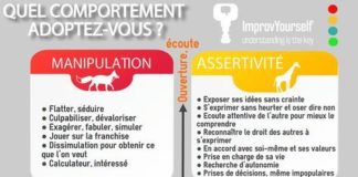 Educational infographic : Quel comportement avez-vous tendance à adopter ? Êtes-vous conscient que cela …