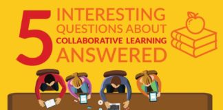 Educational infographic : Questions and Answers about Collaborative Learning Infographic