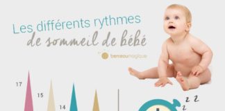 Educational infographic : Sommeil de bébé : Rythme du sommeil