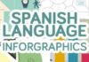 Educational infographic : Spanish Language Infographics – Mi Puente Language Institute in Punta del Este, …