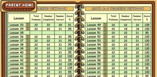 Educational infographic : Teaching Textbook Review – Honest Review from a Homeschool Mom