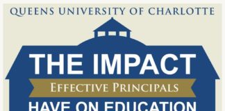 Educational infographic : The Impact Effective Principals Have on Education Infographic